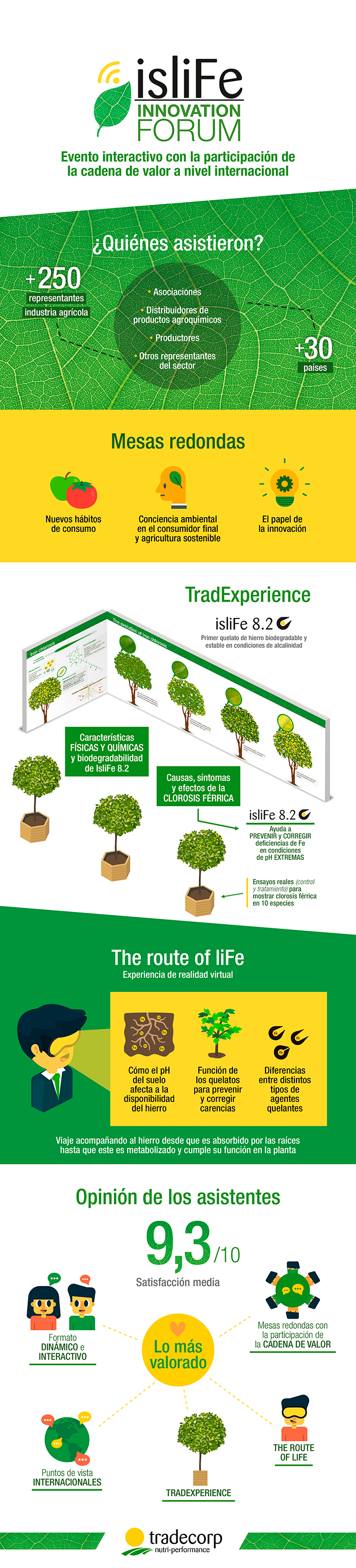 Infografía IsliFe Innovation Forum