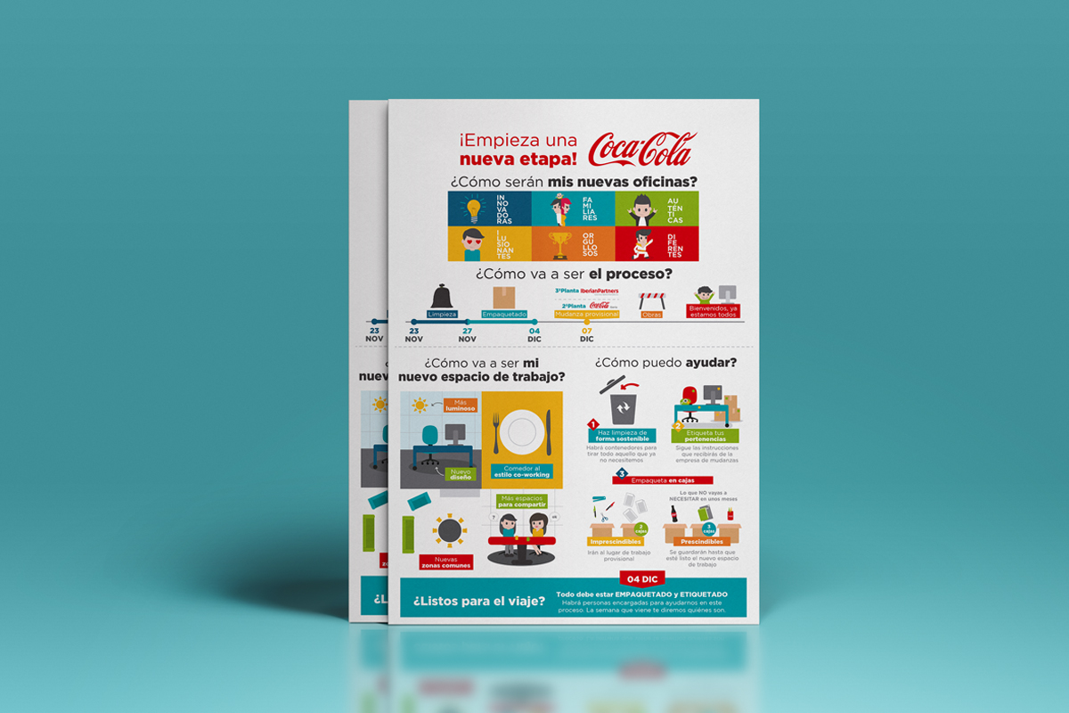 Infografía en DinA4 de las nuevas instalciones de Coca-Cola